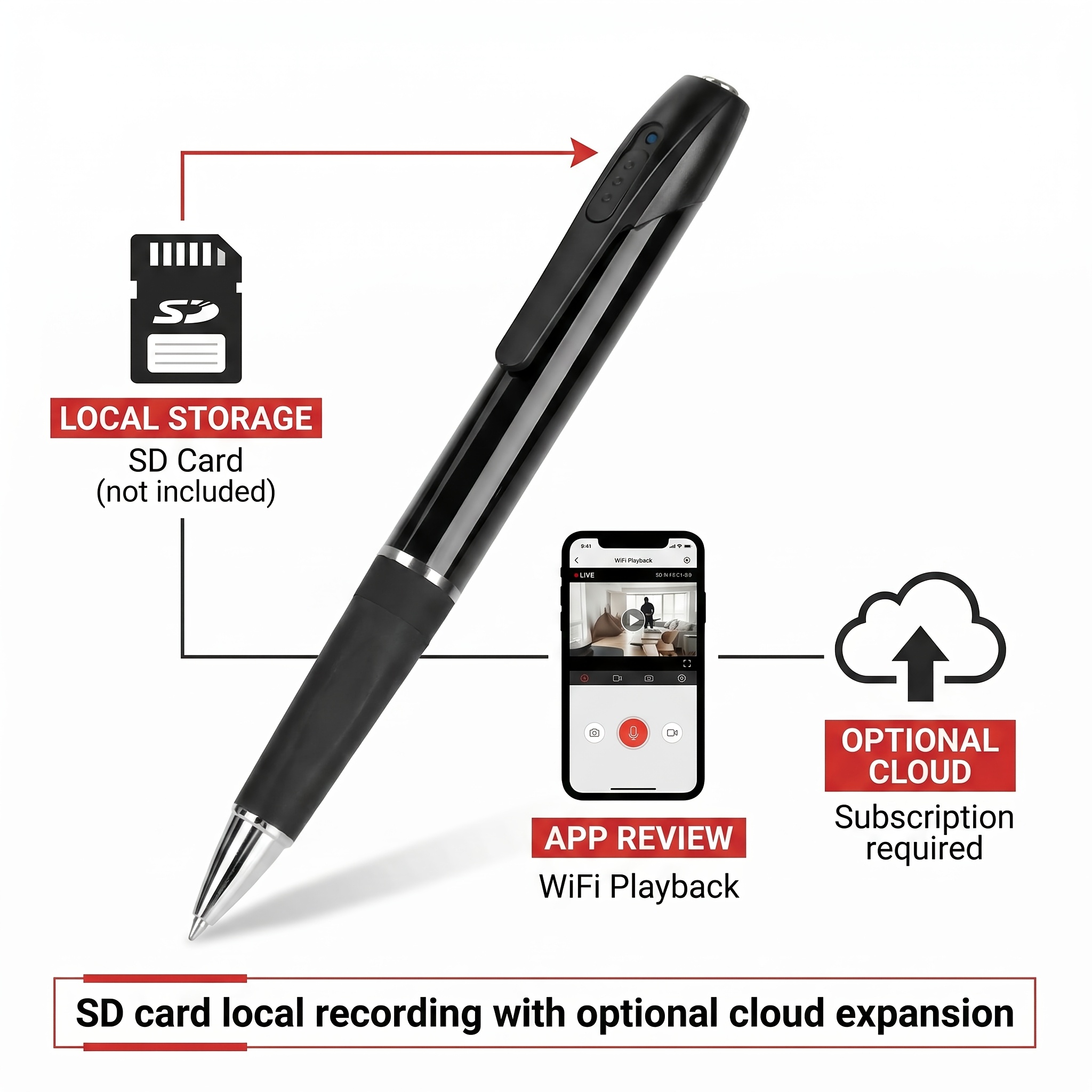 Pen Camera Network 1080P, Supporta Controllo Remoto APP…